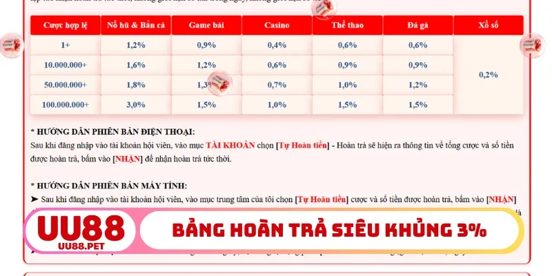Bảng hoàn trả siêu khủng 3%
