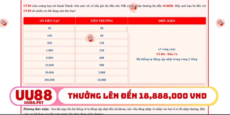 Bảng nạp đầu thưởng lên đến 18,888,000 VND