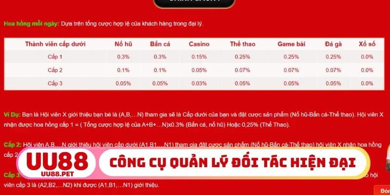 Công cụ quản lý đối tác hiện đại